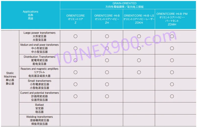新日铁晶粒取向电工钢板 23Zdkh85 23Zdmh85
