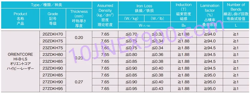 新日铁晶粒取向电工钢板 23Zdkh85 23Zdmh85