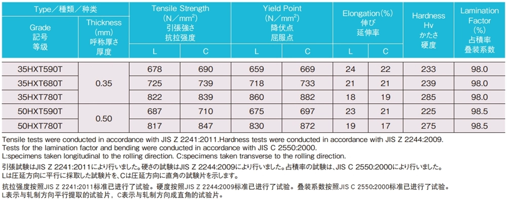 acier nippon 35hxt590t 35hxt680t 35hxt780t 50hxt590t 50hxt780t propriétés mécaniques typiques et facteur de laminage