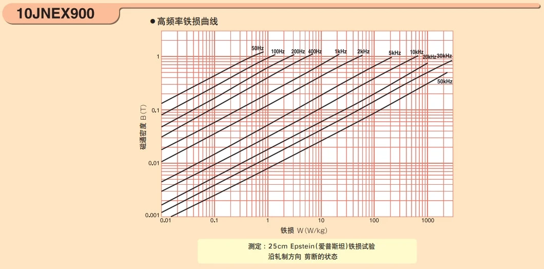 Super Core 10JNex900 10JNHF600 Iron Core
