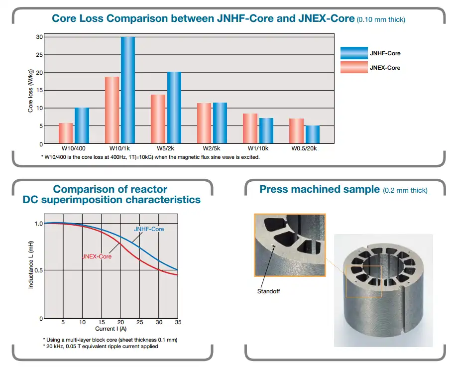 Super Core 10JNex900 10JNHF600 Iron Core -vertailu