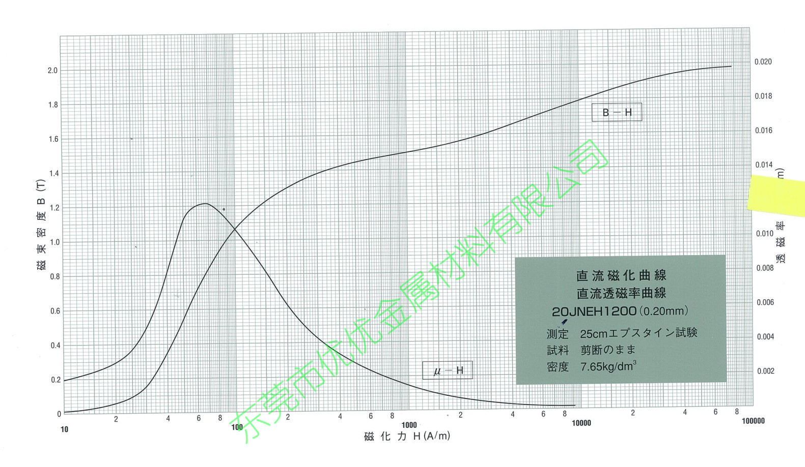20JNEH1200磁化曲线B-H magnetizing curve